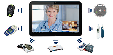 4 Things You Must Know if You Are Planning to Connect Remote Patient ...