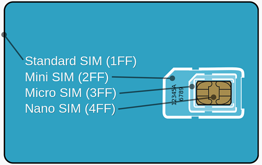 SIM Form Factors & Material Grades: Determining the Proper