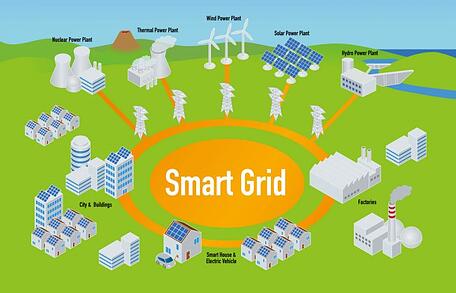 How IoT Optimizes Renewable Storage Capabilities And Energy Forecasting